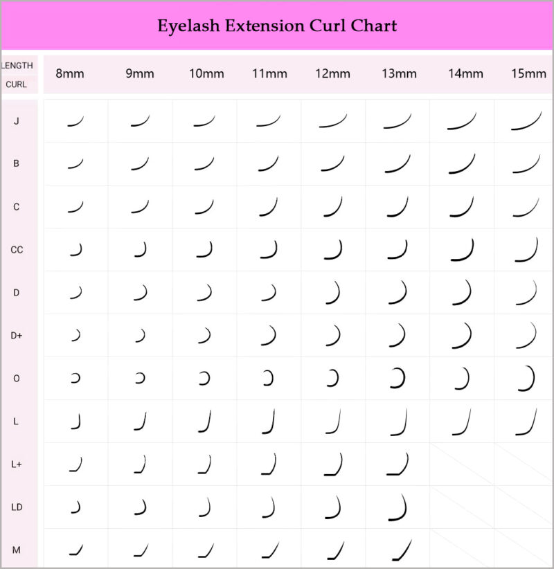 Lash Curl Chart The Complete Guide to Eyelash Extension Curl Chart