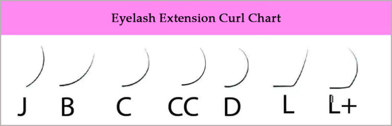 Lash Curl Chart: The Complete Guide To Eyelash Extension Curl Chart