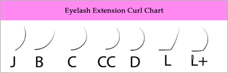 Lash Curl Chart: The Complete Guide to Eyelash Extension Curl Chart