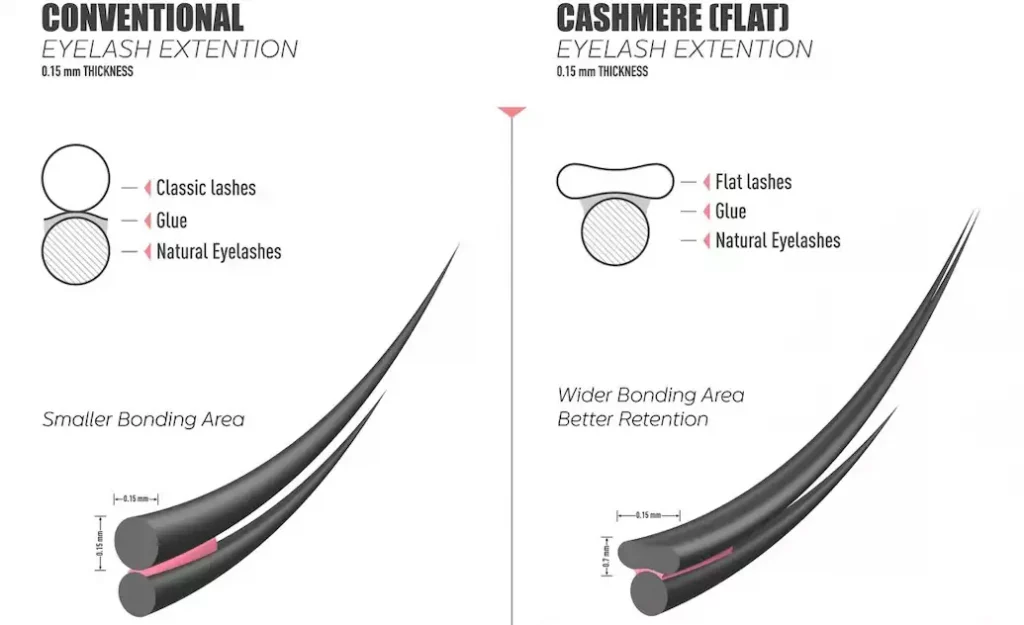 conventional lashes vs cashmere lashes