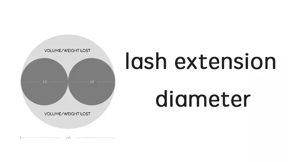 lash extension diameter