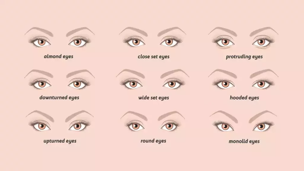 lash extension styles for eye shapes
