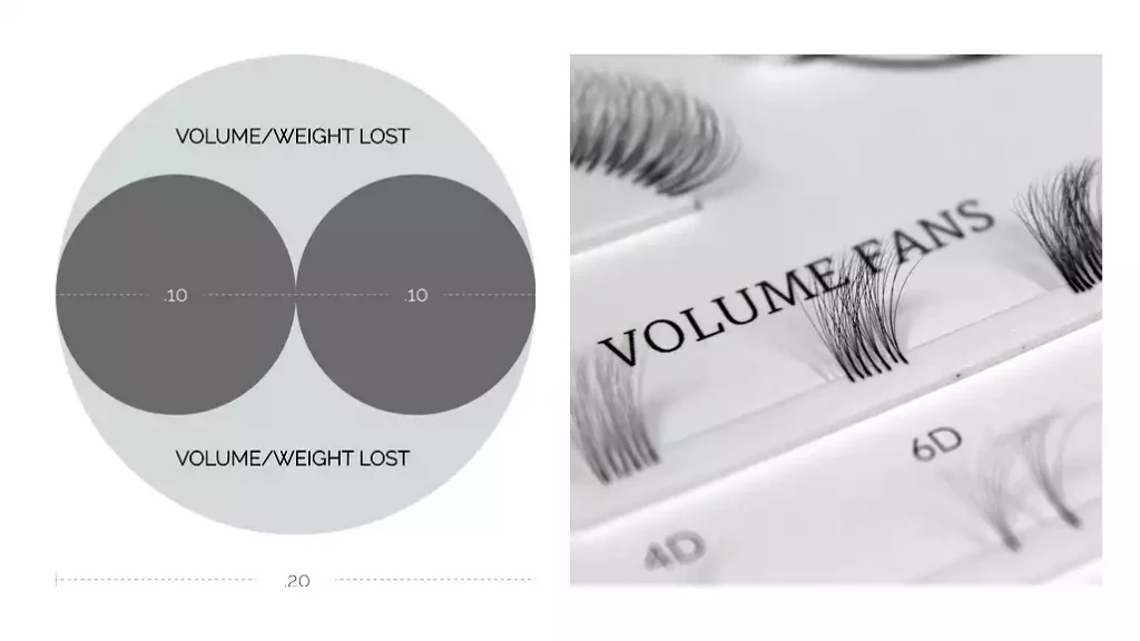 volume lash extension diameter