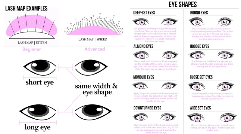 Lash Fans for Different Eye Shapes