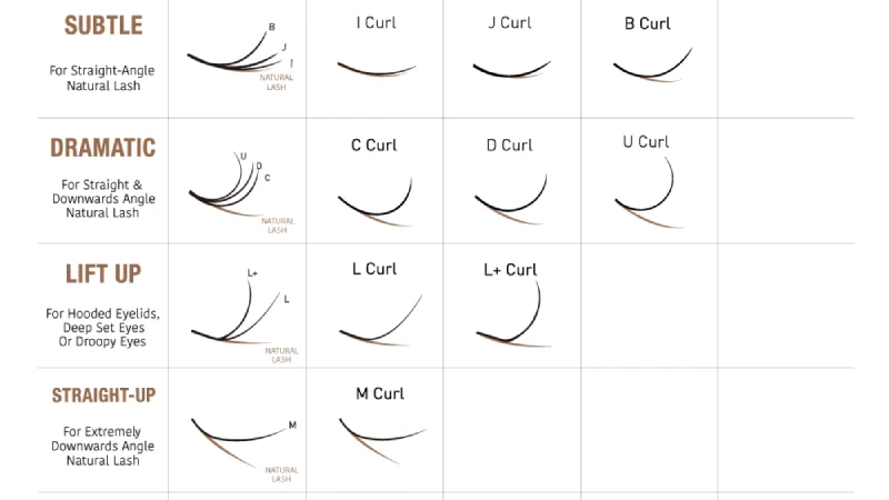 lashes fan Curl