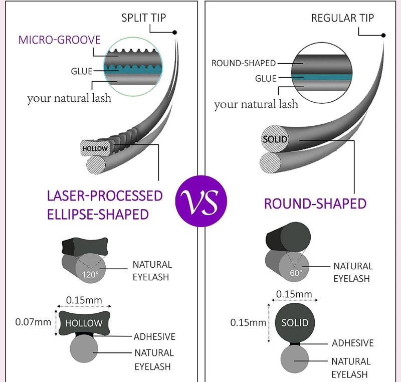 Benefits of Hollow Lash Extensions (2)