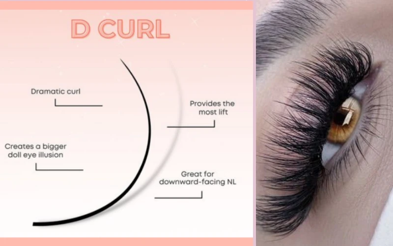 What is a D Curl
