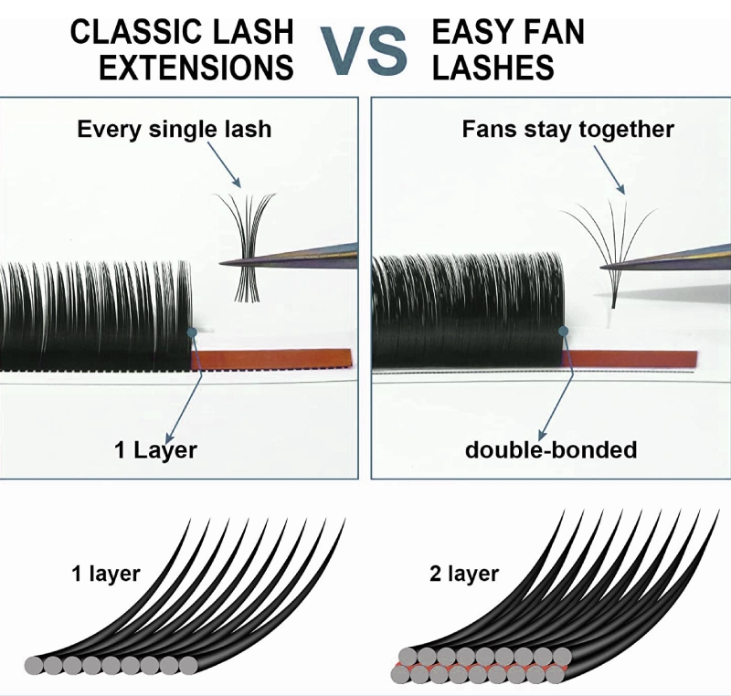 easy fan vs volume lashes (1)