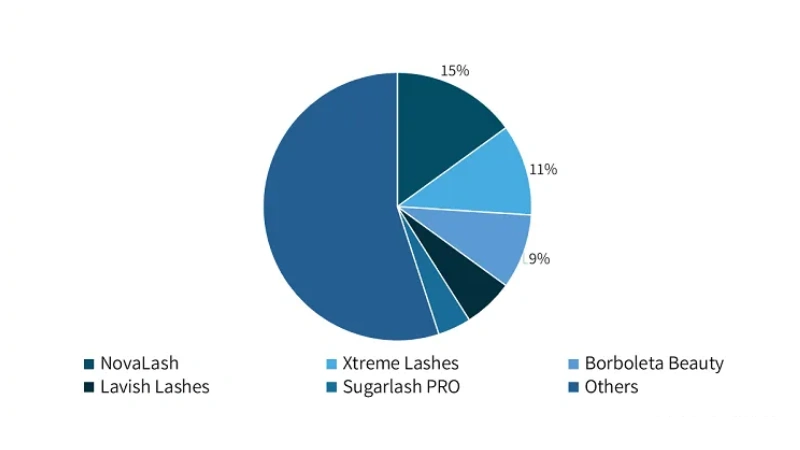 explore the lash industry